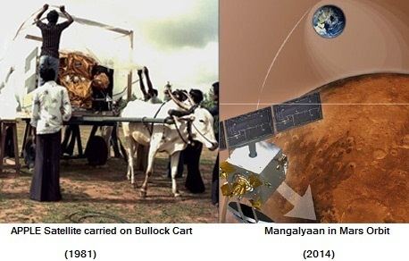 Ariane Passenger Payload Experiment ISRO39s journey from Bullock Cart to Mars