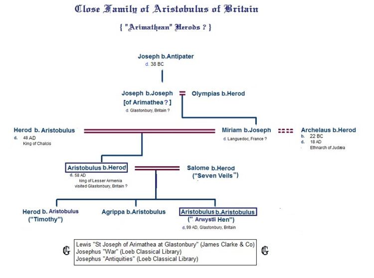 Aristobulus of Britannia
