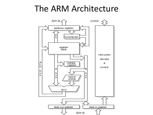 ARM architecture Arm architecture chapter2stevefurber