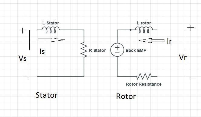 Armature Controlled DC Motor