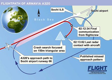 Armavia Flight 967 Armavia Armenia39s Greatest Aviation Disaster Hetq News
