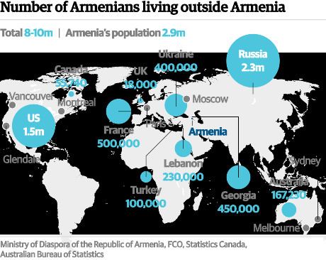 Armenian diaspora The Armenian genocide the Guardian briefing News The Guardian