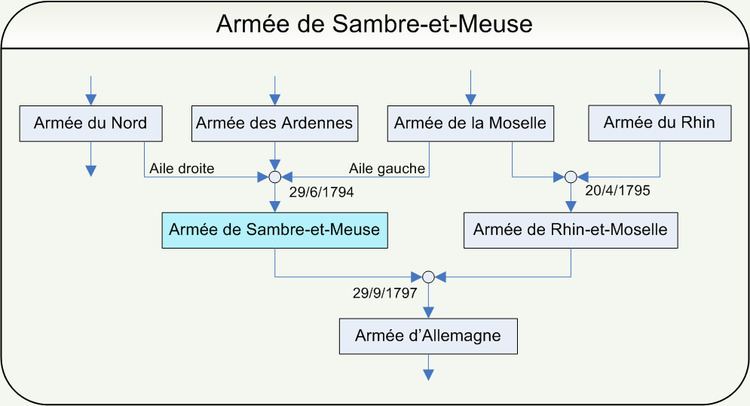 Army of Sambre-et-Meuse