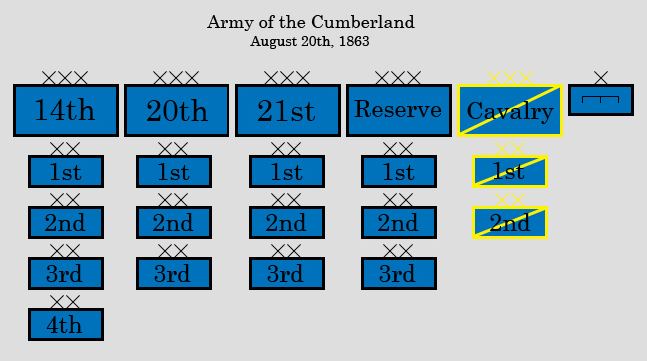 Army of the Cumberland Civil War Virtual Tours Order of Battle Union Campaign