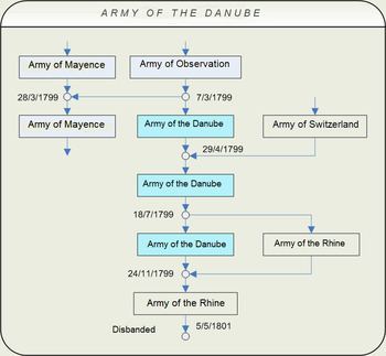 Army of the Danube httpsuploadwikimediaorgwikipediacommonsthu