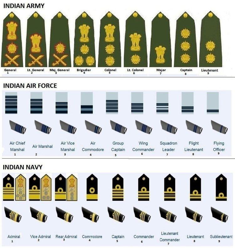 Army ranks and insignia of India