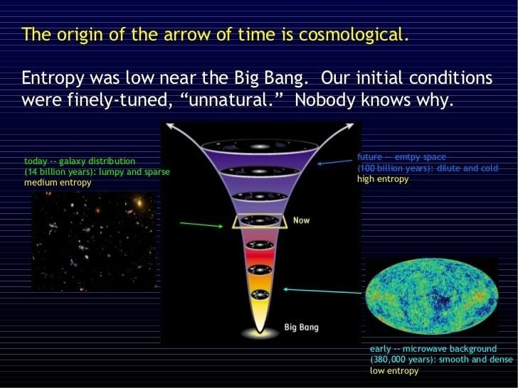 Arrow of time The Origin of the Universe and the Arrow of Time