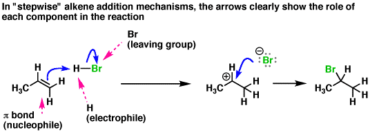 Arrow pushing An ArrowPushing Dilemma In Concerted Reactions Master Organic