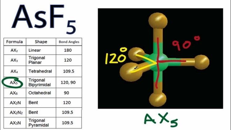 Arsenic pentafluoride AsF5 Molecular Geometry and Bond Angles Arsenic Pentafluoride