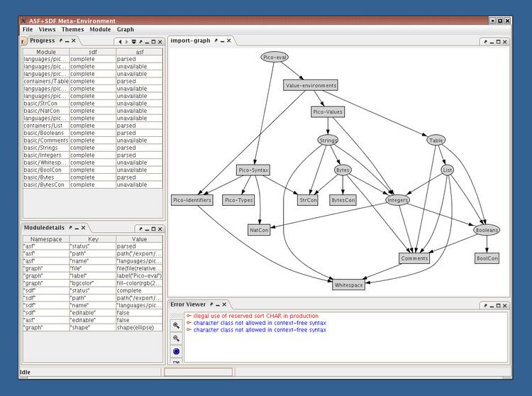 ASF+SDF Meta Environment