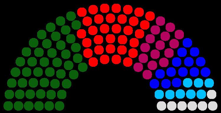 Assembly of Turkmenistan