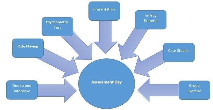 Assessment day