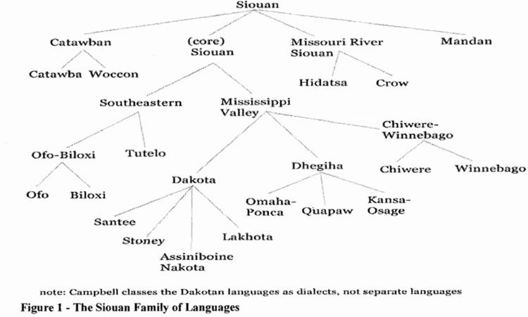 Assiniboine language