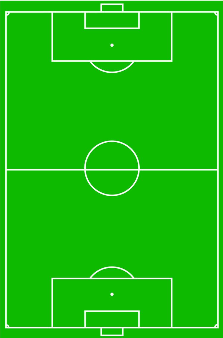 Association football positions