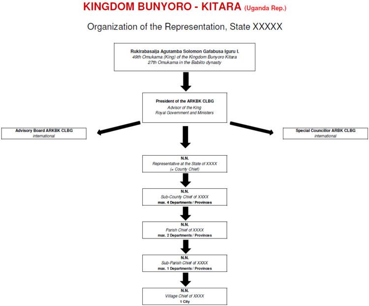 Association of the Representatives of Bunyoro-Kitara