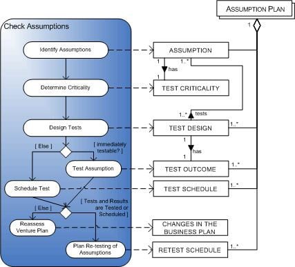 Assumption based planning - Alchetron, the free social encyclopedia