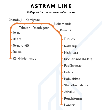 Astram Line Astram Line