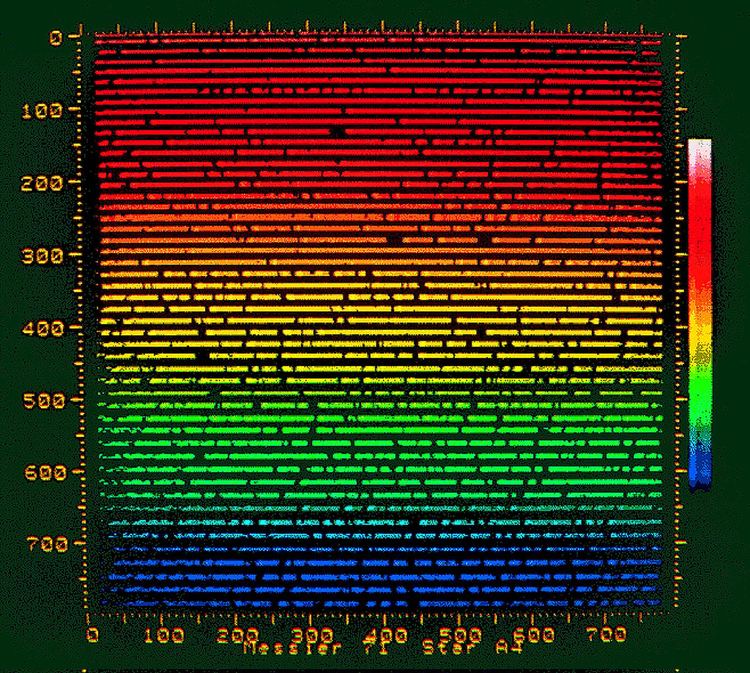 Astronomical spectroscopy Astronomical Spectroscopy Doppler Shift