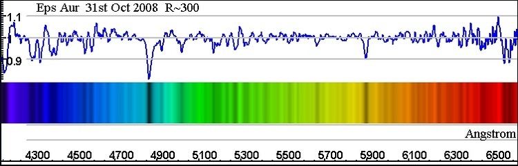 Astronomical spectroscopy ROBIN39S ASTRONOMY PAGE spectroscopy11 Simple Spectroscopy with a DSLR