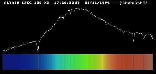 Astronomical spectroscopy altairzjpg