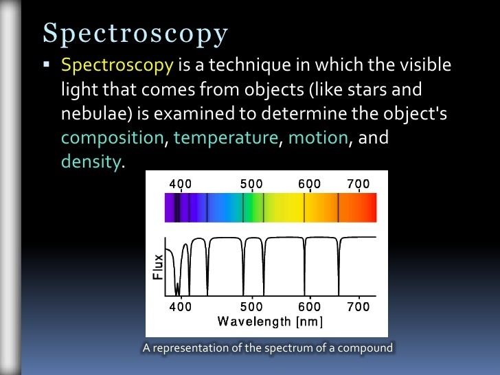 Astronomical spectroscopy Astronomical Spectroscopy