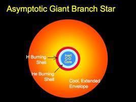 Asymptotic giant branch Lecture 1