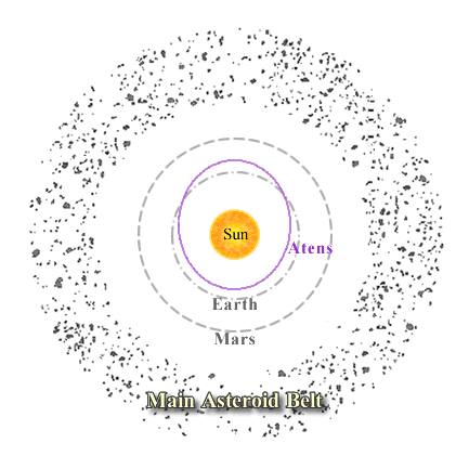 Aten asteroid astronomyswineduaucmscpg15xalbumsuserpicsa