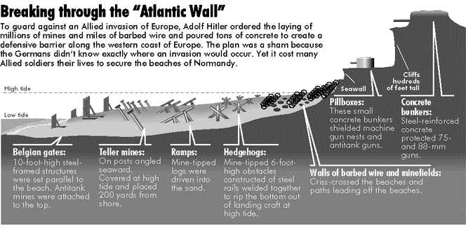 Atlantic Wall Atlantic Wall II Weapons and Warfare