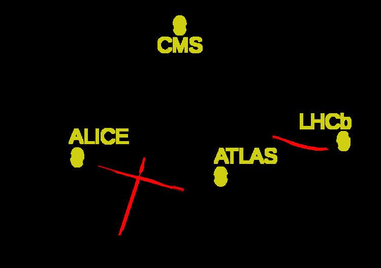 ATLAS experiment