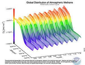 Atmospheric methane httpsuploadwikimediaorgwikipediacommonsthu