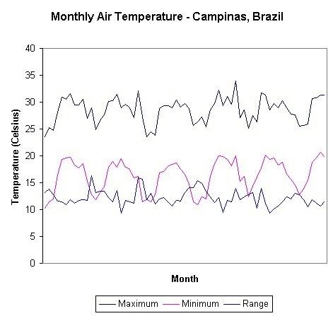 Atmospheric temperature range