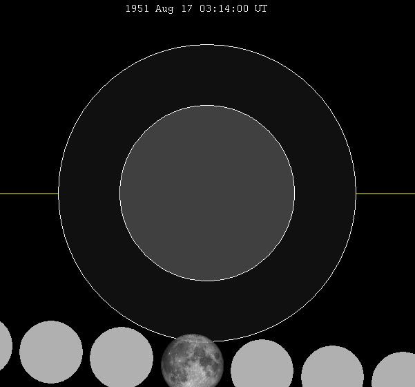 August 1951 lunar eclipse