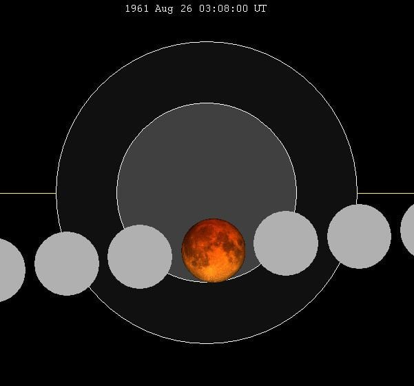 August 1961 lunar eclipse - Alchetron, the free social encyclopedia