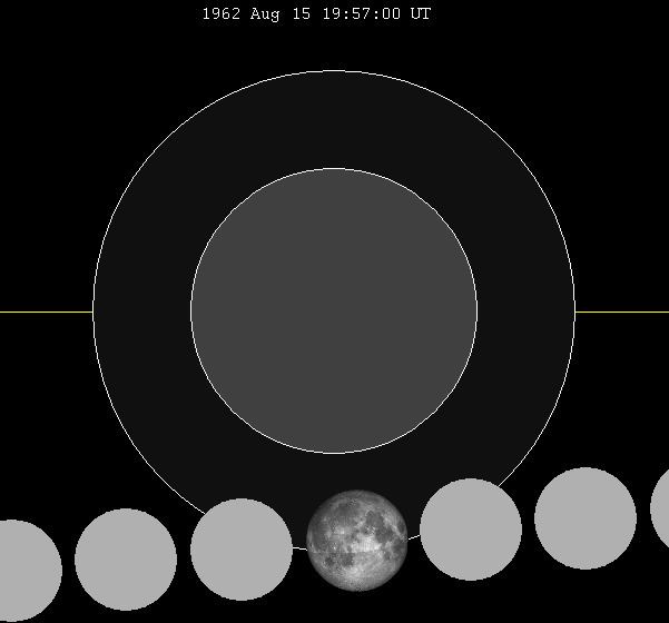 August 1962 lunar eclipse