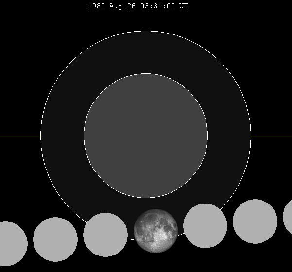 August 1980 lunar eclipse