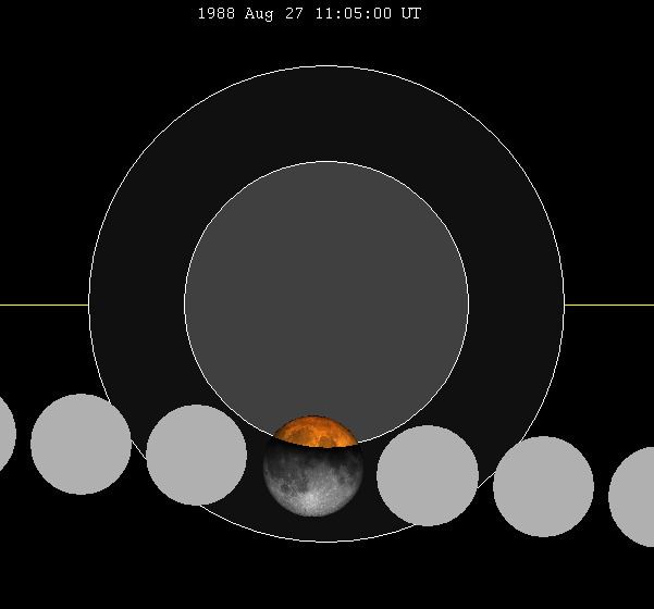 August 1988 lunar eclipse