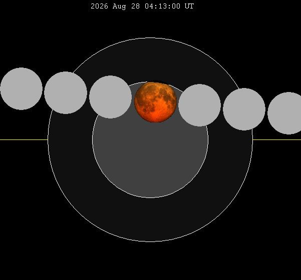 August 2026 lunar eclipse - Alchetron, the free social encyclopedia