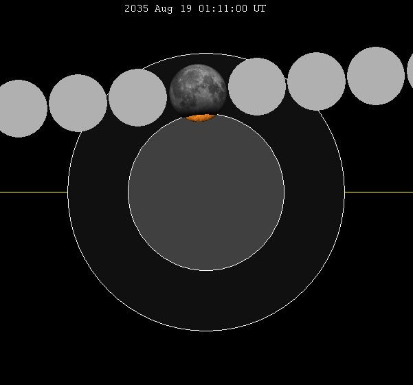 August 2035 lunar eclipse