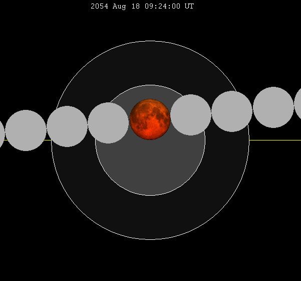 August 2054 lunar eclipse