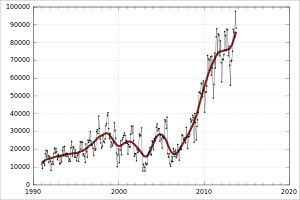 Australia–Indonesia relations AustraliaIndonesia relations Wikipedia