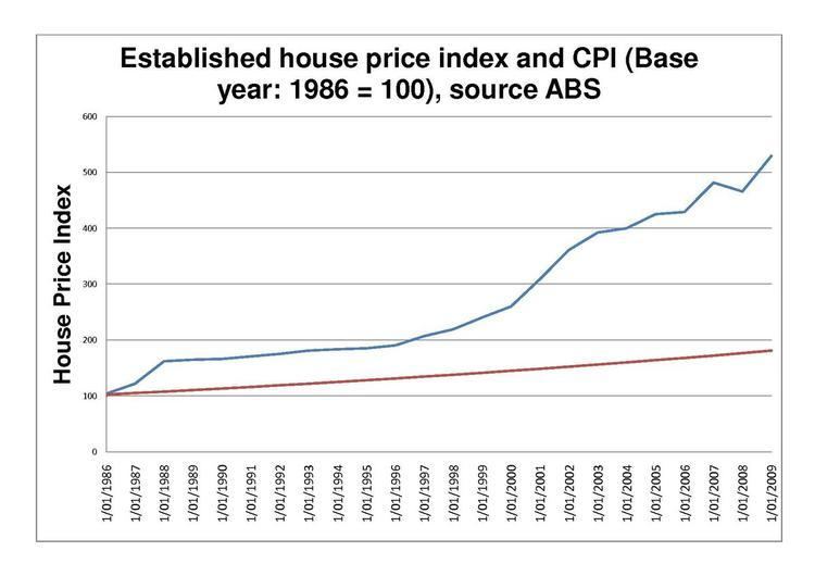 Australian property bubble