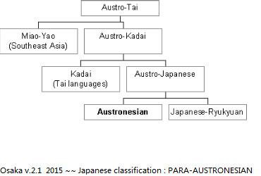 Austric languages