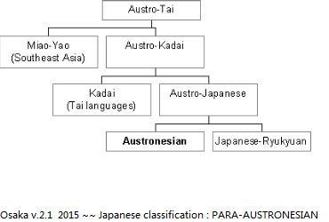 Austro-Tai languages