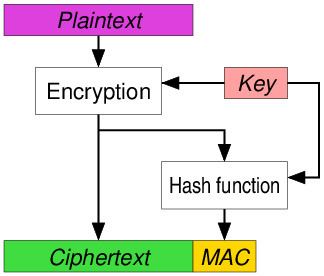 Authenticated encryption