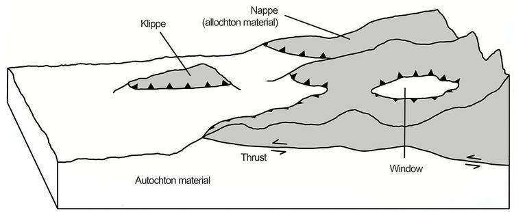 Autochthon (geology)