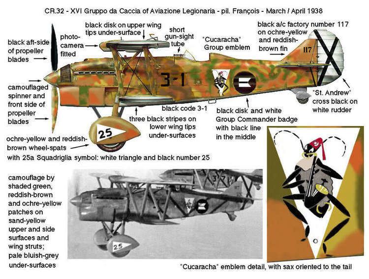 Aviazione Legionaria STORMO Fiat CR32 Colors and Camouflage in the Spanish Civil War by