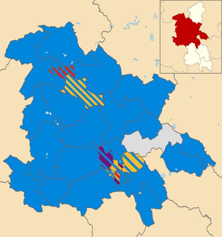 Aylesbury Vale District Council election, 2015