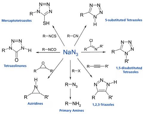Azide Hazardous chemistry Azide chemistry Novasep