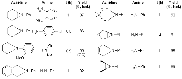 Aziridine IronCatalyzed RingOpening of mesoAziridines with Amines