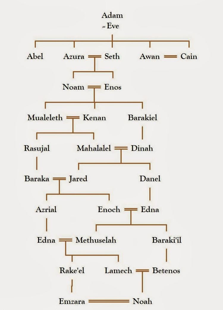 Azura (religious figure) Family Tree